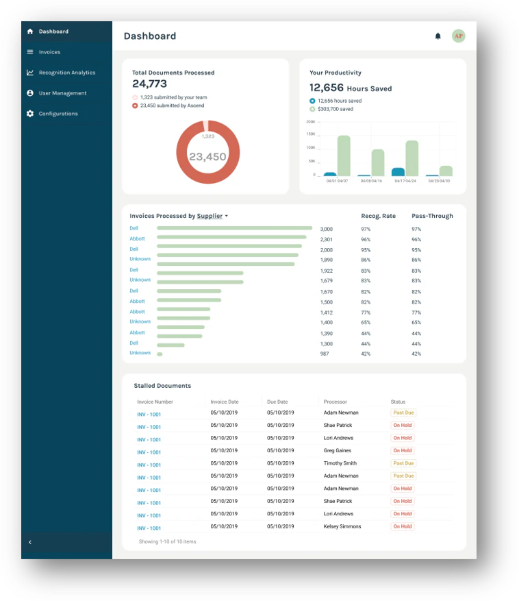 screenshot of SmartTouch AP